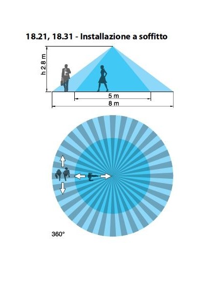 Rilevatore Di Movimento FINDER 18.21.8.230.0000 | IP40 10A 120-230V AC | Sensore Crepuscolare 5-350 Lux
