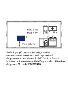 Rivelatore di Fughe di Gas Metano P21 Fantini Cosmi-FAN P21-Fantini Cosmi 2